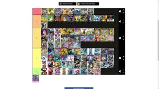 I Ranked EVERY Pokémon Card Set Tier List [upl. by Bazluke]