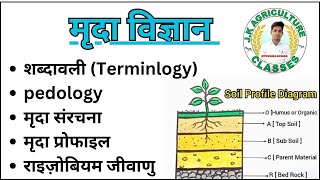 मृदा विज्ञान का पूरा बेसिक क्लास Soil science terminology in Hindi [upl. by Azaleah]