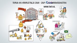 Terug en vooruitblik 20182019 Sité Woondiensten [upl. by Nnanerak694]