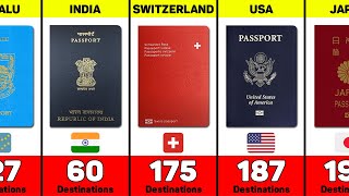 World Most Powerful Passports 2023  199 Countries Compared [upl. by Sheffie]