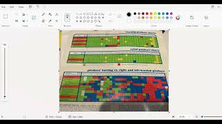 Sports Illustrated Baseball Board Game Accuracy Analysis using 1971 Baltimore Orioles Pitchers [upl. by Caressa]