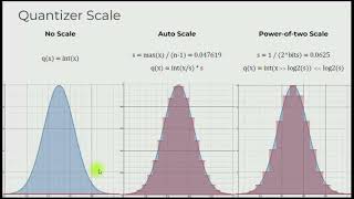 tinymL Summit 2022 Model Optimization with QKeras’ QuantizationAware Training and Vizier’s [upl. by Leahcimnhoj]