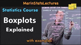 Boxplots in Statistics  Statistics Tutorial  MarinStatsLectures [upl. by Cassie]