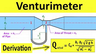 Venturimeter Working Principle  Derive Equation of Discharge  Fluid Mechanics  Shubham Kola [upl. by Duwalt]