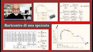 Baricentro di una spezzata [upl. by Eibrad]