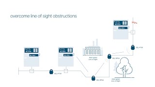 SEL Wireless Protection System [upl. by Yednil]