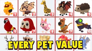 All Pets VALUE List In Adopt Me 2024 New Pets Trading Values [upl. by Peedsaj784]