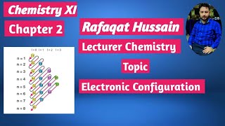 lec10 How To do Electronic Configuration  Electronic Configuration  Class 11 chemistry new book [upl. by Sharona]