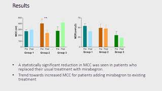 22998 Experience of Mirabegron in the Treatment of Neurogenic Bladder following SCI [upl. by Alain]