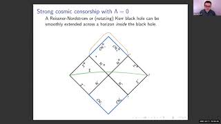 Some recent developments in strong cosmic censorship [upl. by Nomsed]