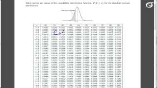 Finding Percentiles Using the Standard Normal Table for tables that give the area to left of z [upl. by Aiykan95]