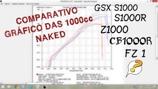 MP  Comparativo dos gráficos de dinamômetro das 1000cc Naked [upl. by Earahc872]