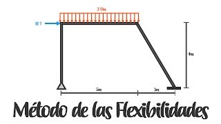 Análisis estructural  Método de las Flexibilidades [upl. by Annekim975]