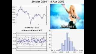 Music and the Market Song and Stock Volatility [upl. by Yruy]