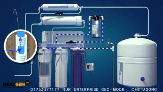 PUREPani  How Reverse osmosis RO works [upl. by Philbo]