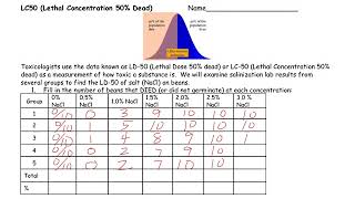 LC50 Lab using Salinization Data [upl. by Yhtomiht]