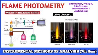 Flame Photometry  Introduction Principle Interferences Instrumentation amp Applications  7th sem [upl. by Gschu]