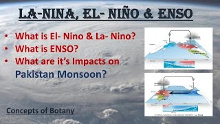 ElNino LaNina amp ENSO How ElNino affects Pakistan Monsoon Southern Osillation UrduHindi [upl. by Lantha]