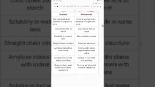 difference between amylose and amylopectin [upl. by Atat]