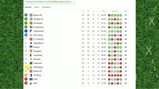 Bundesliga Tabellenstand und Ergebnisse vom 31 Spieltag [upl. by Ecydnak]