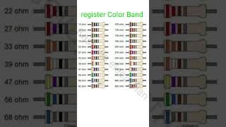 register Color code 4 band रेजिस्टेंस color code [upl. by Ayojal606]