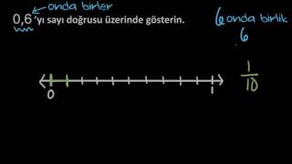 0 ve 1 Arasındaki Ondabirlikleri Sayı Doğrusunda Gösterme Cebir Öncesi [upl. by Airdnek]