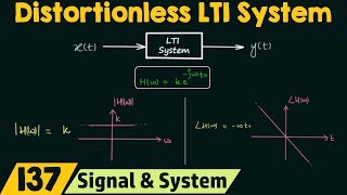 Distortionless LTI System [upl. by Artapoelc]