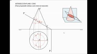 4 INTERSECCIÓN DE UN PLANO CON UN CONO [upl. by Keg]