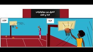 الفرق بين بروتوكول TCP و UDP [upl. by Aleron]