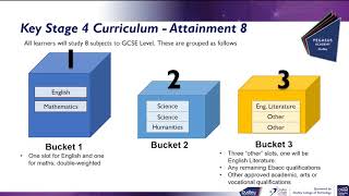 Year 9 GCSE Options Information Evening [upl. by Nilesoy]