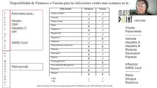 Fármacos Antivirales [upl. by Einohpets]