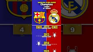 Real Madrid vs Barcelona  Champions League Wins Comparison [upl. by Amles]