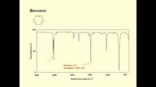 Espectros Infrarrojo de Hidrocarburos [upl. by Mapel377]