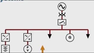 Using Simscape Power Systems to Simulate Microgrids  Microgrid Development and Analysis Part 3 [upl. by Bronny]