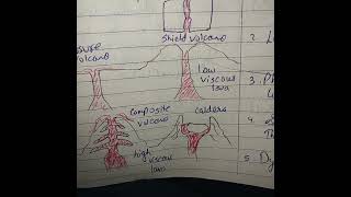 Volcanism  Geography  NDA  Oneshot  complete in 11 minutes [upl. by Colbert]