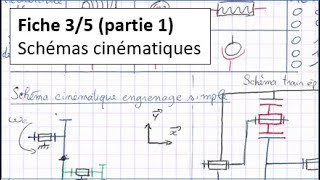 Fiche 35  Recto  Schémas cinématiques [upl. by Elrebmik]