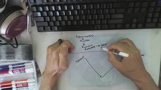 Basic Introduction of Systems Engineering Vmethod Part 1 of 2 [upl. by Adnohrahs459]