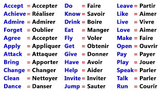 100 VERBES LES PLUS UTILISÉS EN ANGLAIS  100 MOST USED VERBS IN ENGLISH [upl. by Ytsirt]