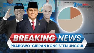 🔴BREAKING NEWS Hasil Real Count KPU 17 Februari 2024 PrabowoGibran Kantongi Suara Mencapai 57 [upl. by Monte]