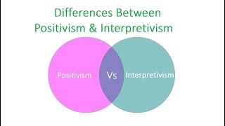 Differences Between Positivism and Interpretivism [upl. by Atirahs]