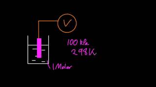 191 Define the term standard electrode potential HL IB Chemistry [upl. by Oinotnaesoj854]