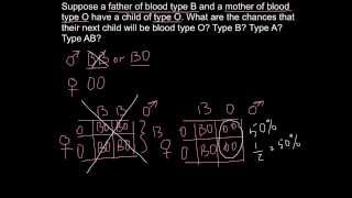 ABO Blood types  inheritance example [upl. by Jennifer]