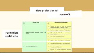 Présentation du titre professionnel quotEmployé administratif daccueilquot [upl. by Almire]