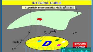 Matemáticas La integral doble [upl. by Cyna179]