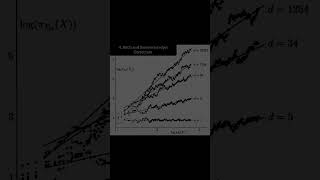 WORLDS TOUGHEST Math Problems Waiting to be CRACKED [upl. by Alue]