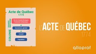 LActe de Québec  Histoire  Alloprof [upl. by Gardel]