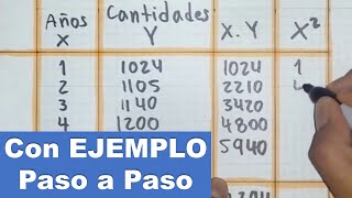 Como hacer PRONÓSTICOS con el método de MÍNIMOS CUADRADOS [upl. by Francoise]