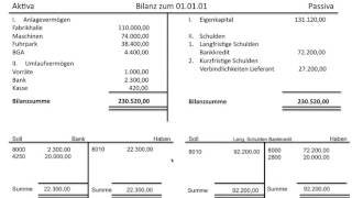 Schlussbilanzkonto Abschlussbuchungen Jahresabschluss Konto 8010 SBK FOS  BOS [upl. by Dimmick]