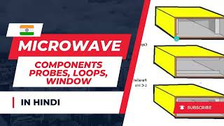 Microwave iris  microwave components in microwave engineering in hindi [upl. by Ydoj826]