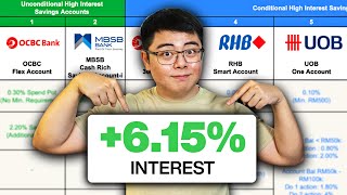 BEST Savings Accounts in Malaysia for High Interest [upl. by Whale]